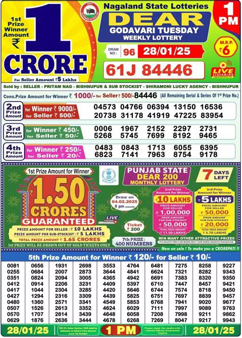 28 tarikh ke morning result|Nagaland State Lotteries .
